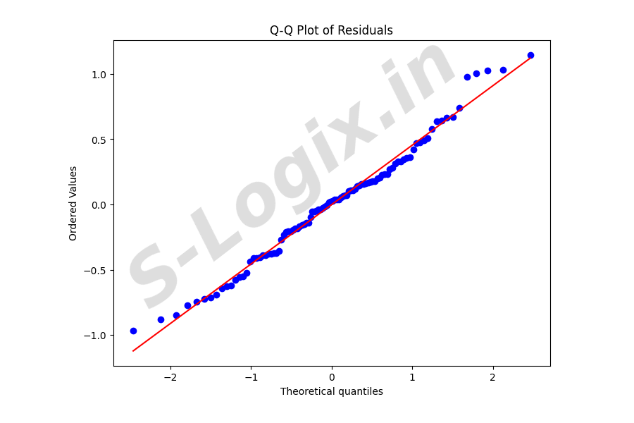 Normally Distributed2